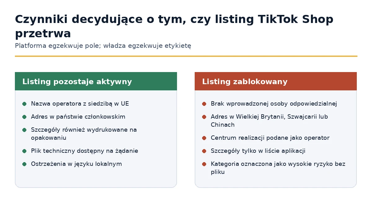 Warunki, na jakich oferta TikTok Shop pozostaje aktywna lub jest tłumiona na mocy GPSR