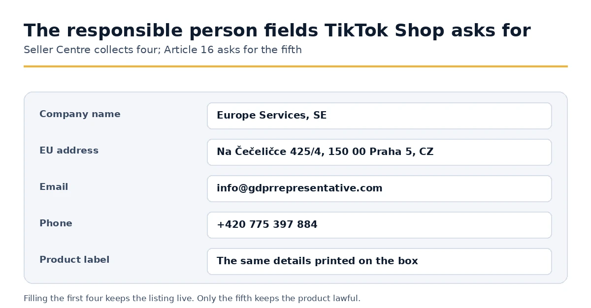 The responsible person details TikTok Shop Seller Centre collects under Article 16 GPSR
