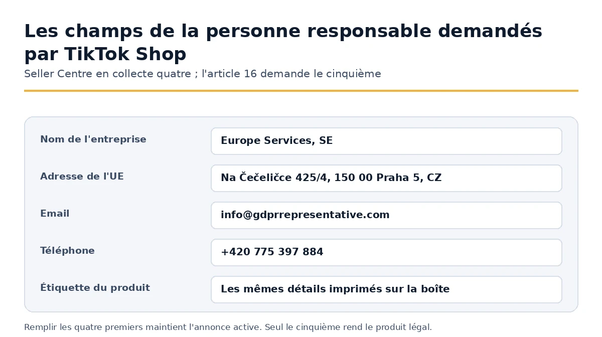 Les détails de la personne responsable que TikTok Shop Seller Centre collecte en vertu de l'article 16 GPSR.