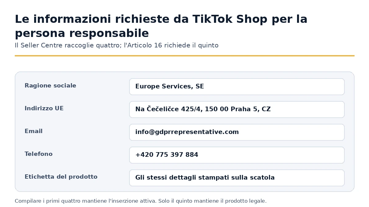 I dettagli della persona responsabile che TikTok Shop Seller Centre raccoglie ai sensi dell'Articolo 16 GPSR.