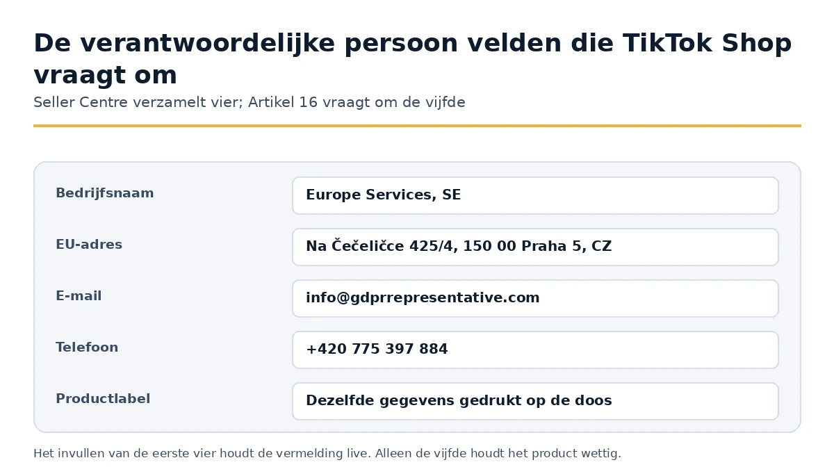 De gegevens van de verantwoordelijke persoon die TikTok Shop Seller Centre verzamelt onder Artikel 16 GPSR