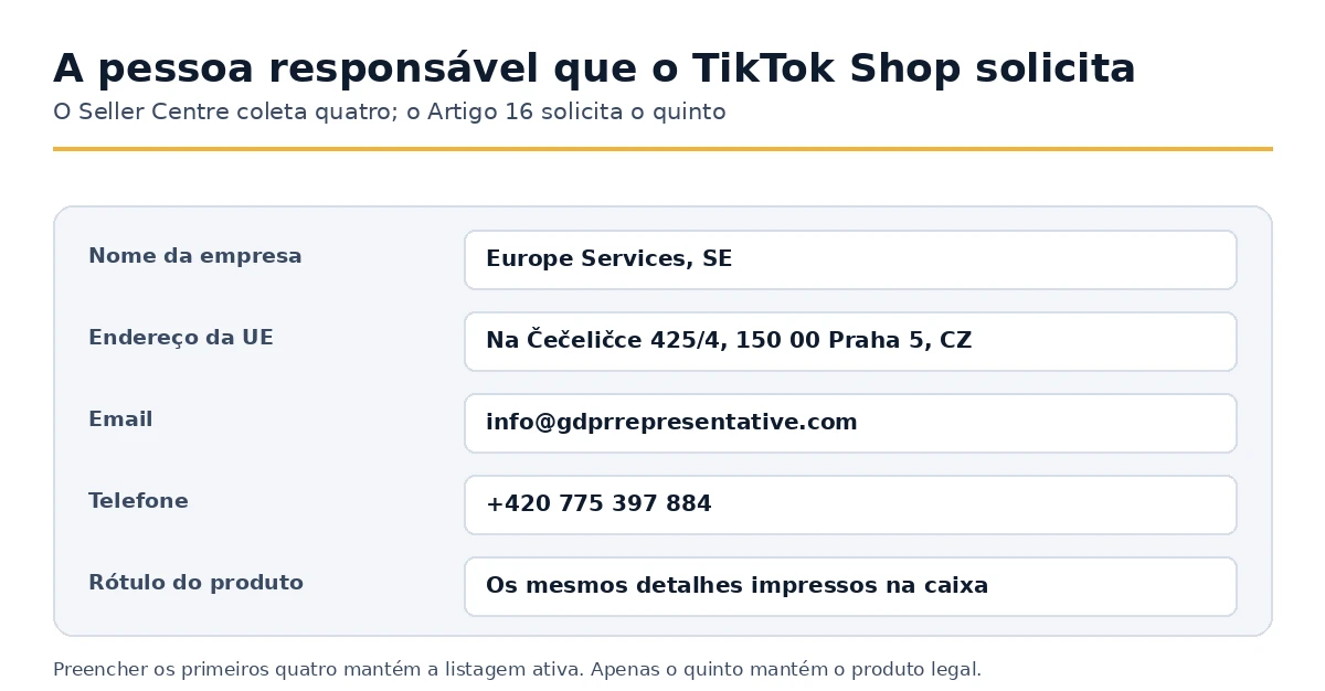 Os detalhes da pessoa responsável que o TikTok Shop Seller Centre coleta sob o Artigo 16 GPSR.