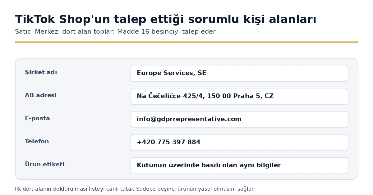 TikTok Shop Satıcı Merkezi'nin Madde 16 GPSR uyarınca topladığı sorumlu kişi bilgileri
