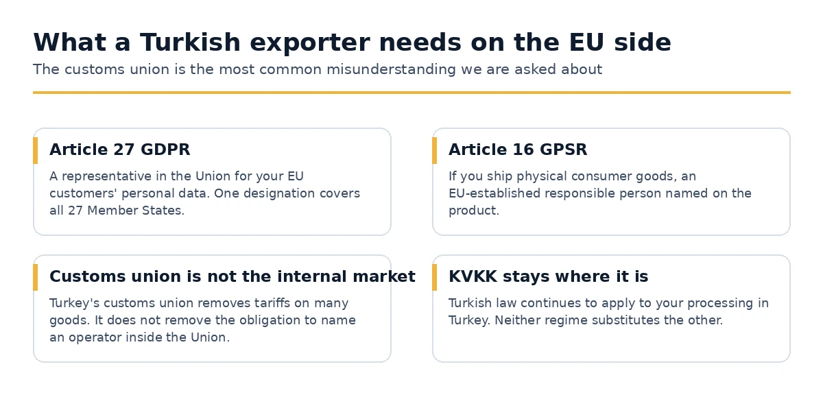 The obligations a Turkish company takes on when selling to consumers in the Union