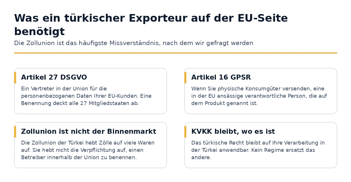 Die Verpflichtungen, die ein türkisches Unternehmen beim Verkauf an Verbraucher in der Union übernimmt