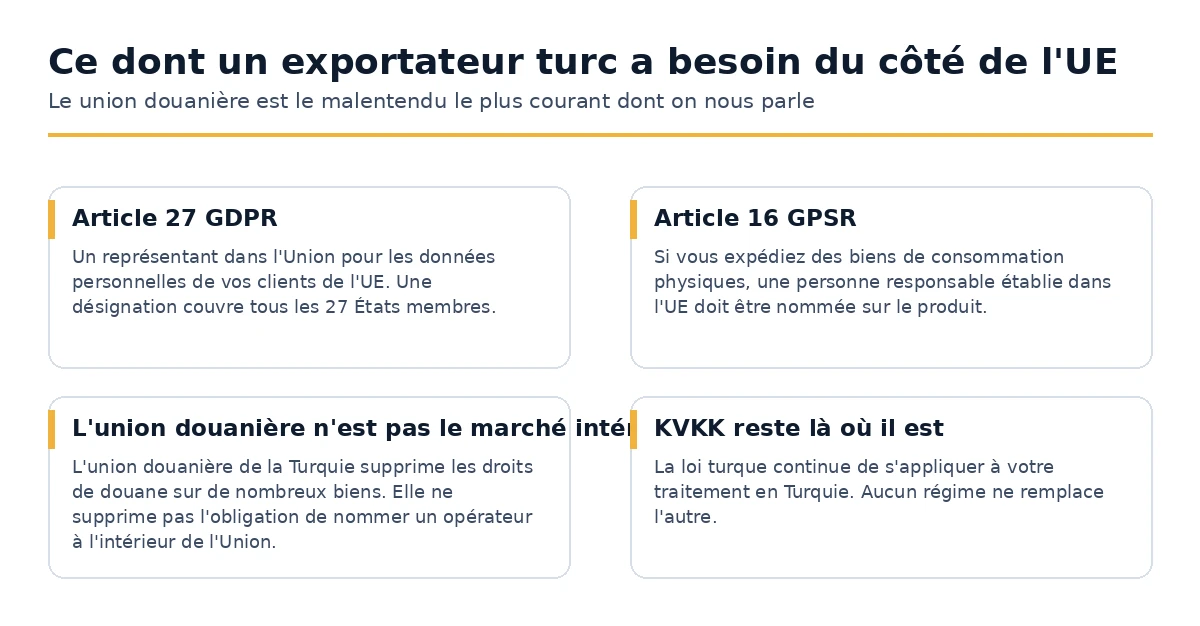 Les obligations qu'une entreprise turque assume lorsqu'elle vend à des consommateurs dans l'Union
