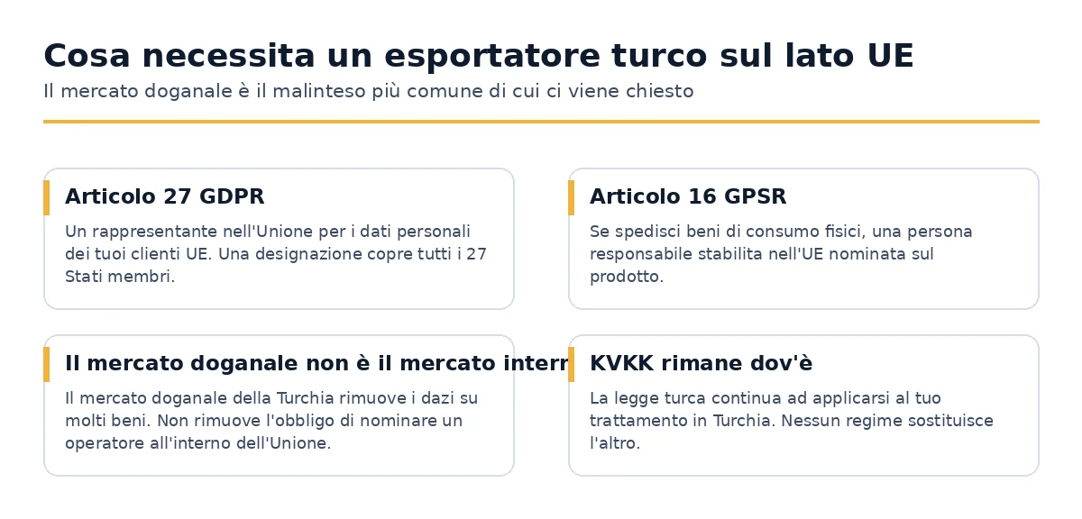 Gli obblighi che una società turca assume quando vende ai consumatori nell'Unione
