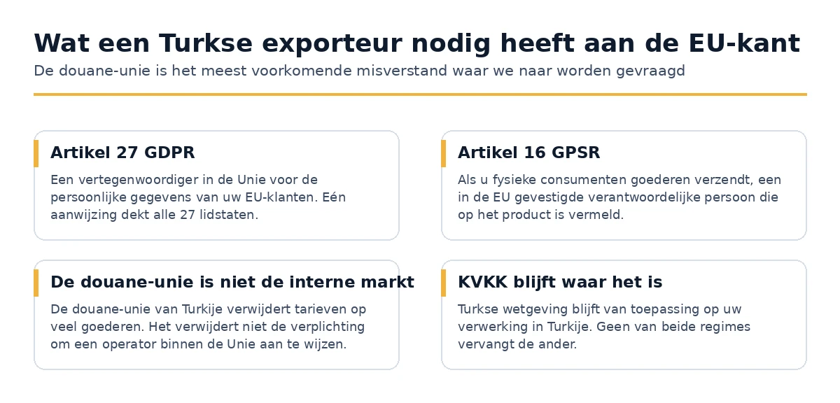 De verplichtingen die een Turks bedrijf aangaat bij de verkoop aan consumenten in de Unie