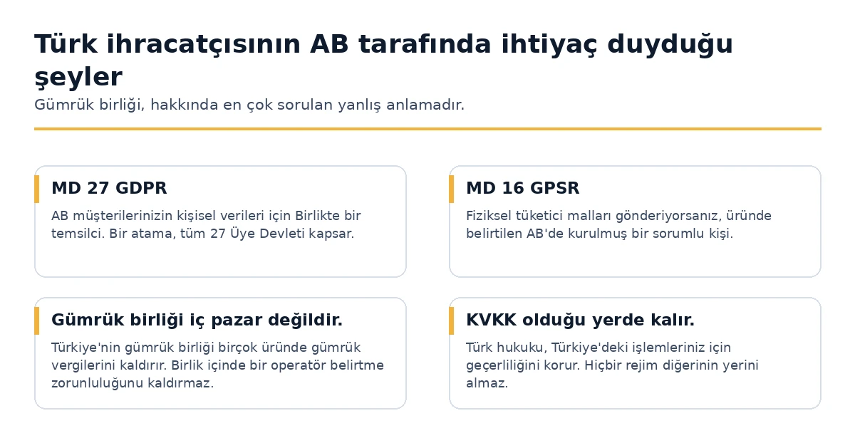 Bir Türk şirketinin Birlik içinde tüketicilere satış yaptığında üstlendiği yükümlülükler