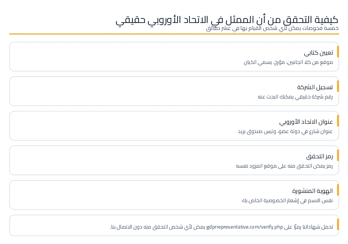خمسة تحقق من تثبيت ما إذا كانت تسمية الممثل الأوروبي حقيقية