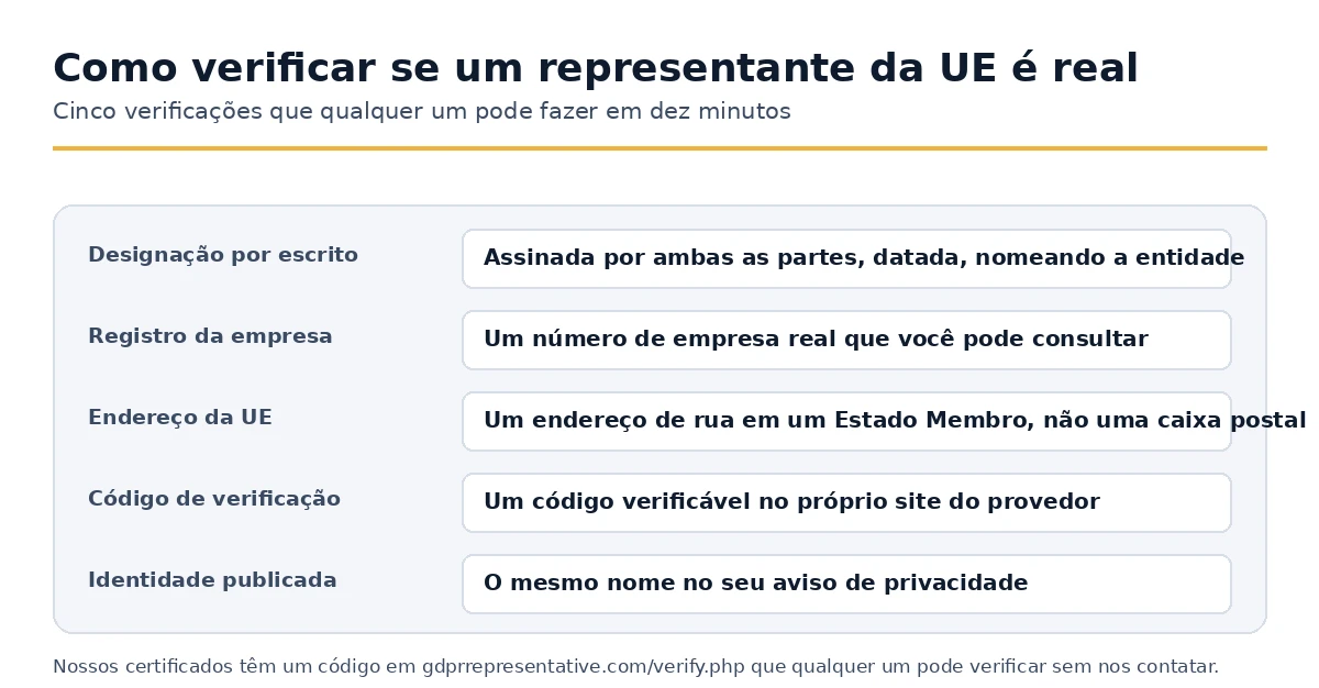 Cinco verificações que estabelecem se uma designação de representante da UE é genuína