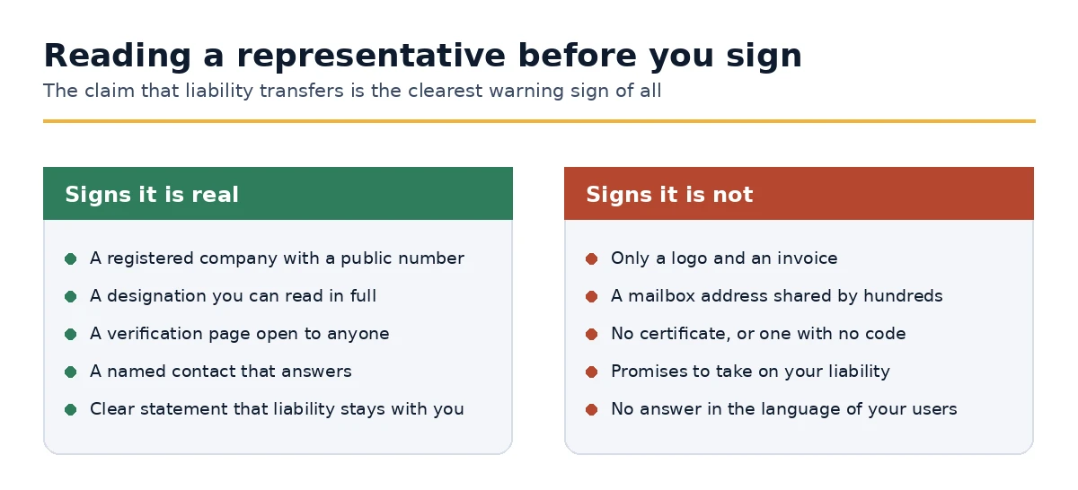 Signs that an EU representative offer is genuine and signs that it is not