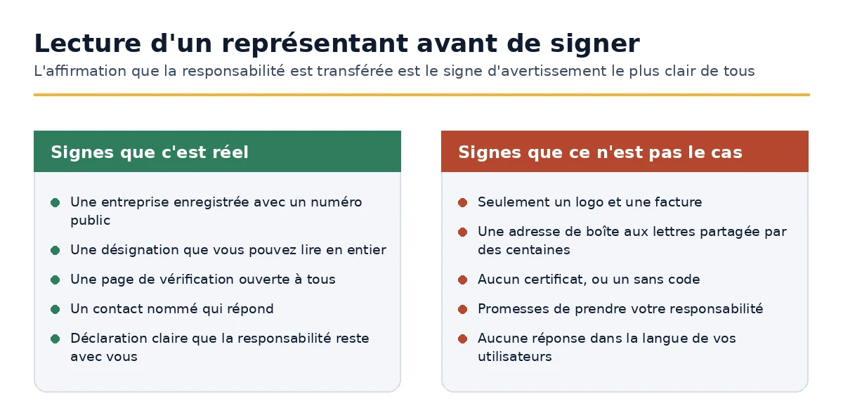 Signes qu'une offre de représentant de l'UE est authentique et signes qu'elle ne l'est pas