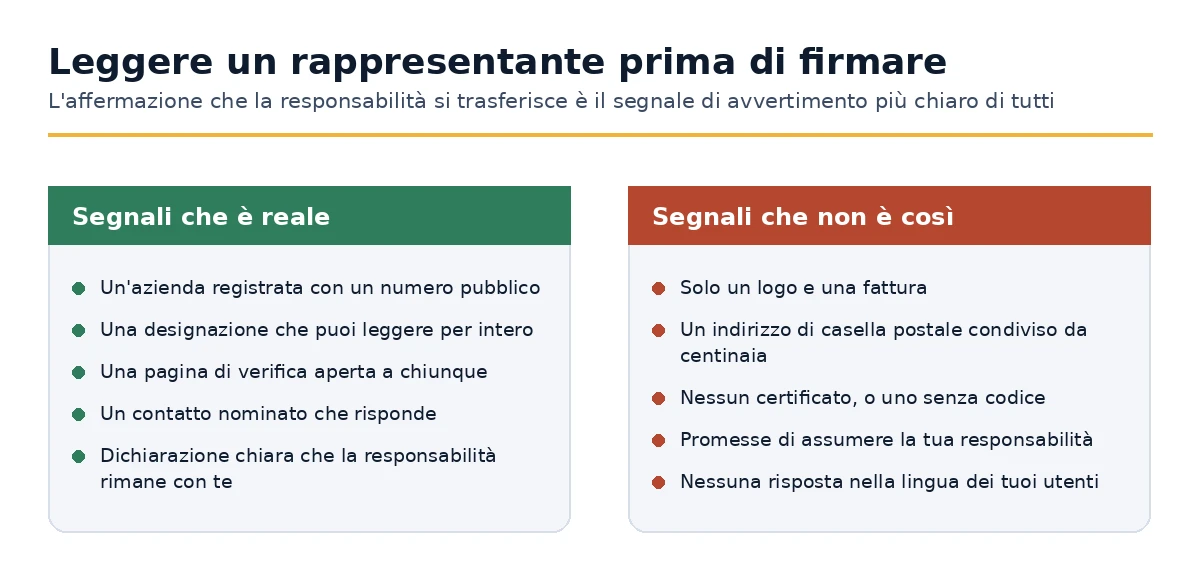 Segni che un'offerta di rappresentante dell'UE è genuina e segni che non lo è