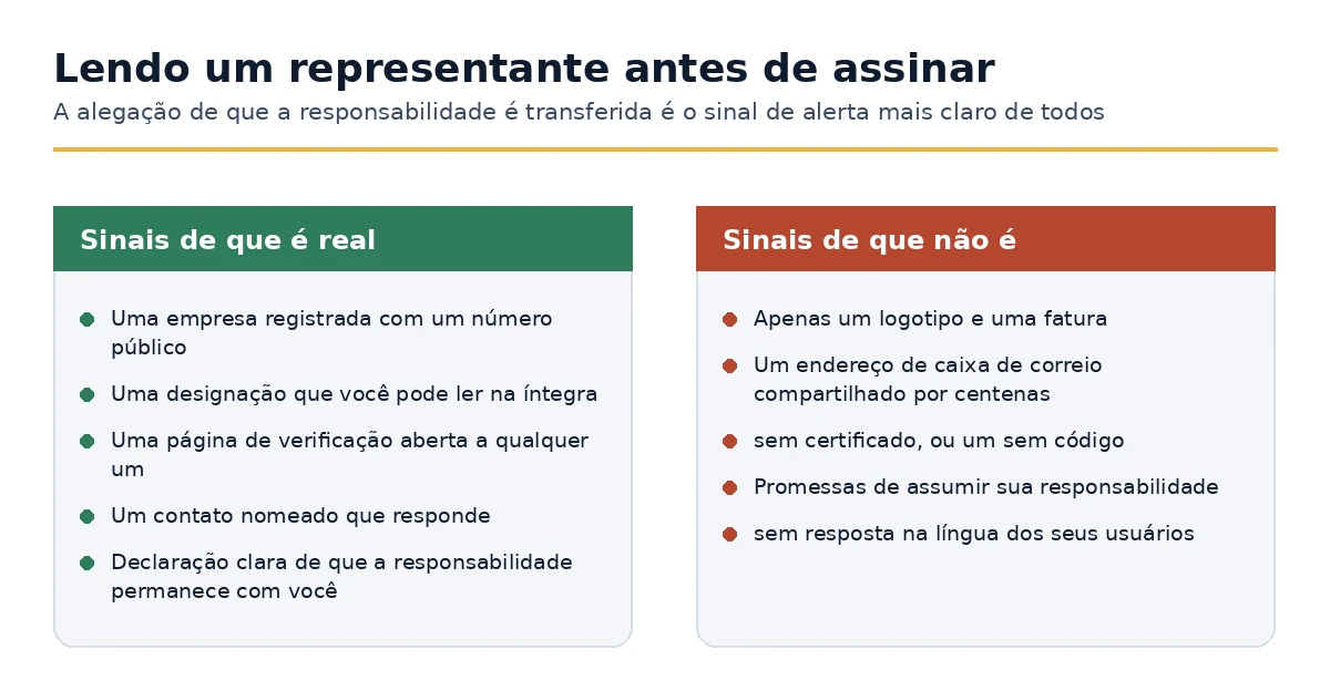 Sinais de que uma oferta de representante da UE é genuína e sinais de que não é